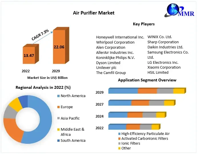 airpurifiermarket.webp