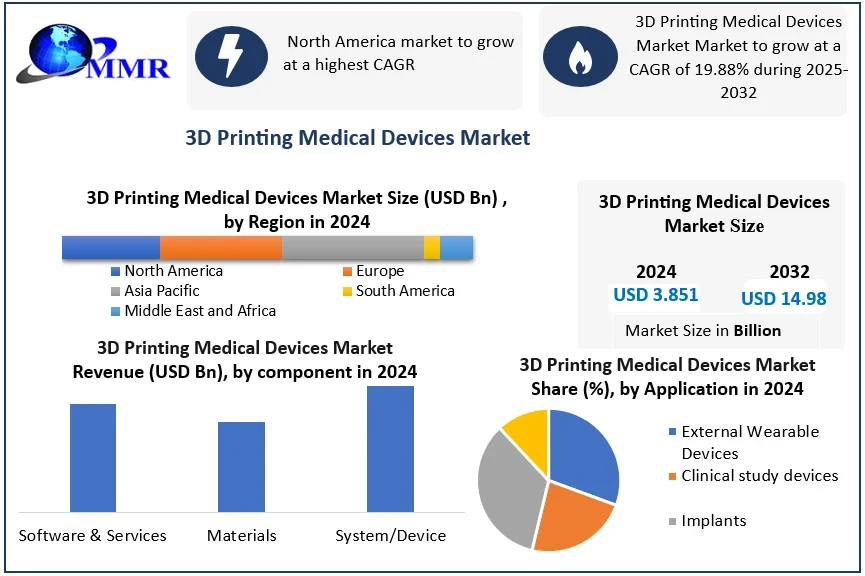 3dprintingmedicaldevicesmarketgrowthcagr.webp