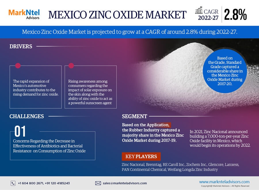 mexicozincoxidemarket.jpg