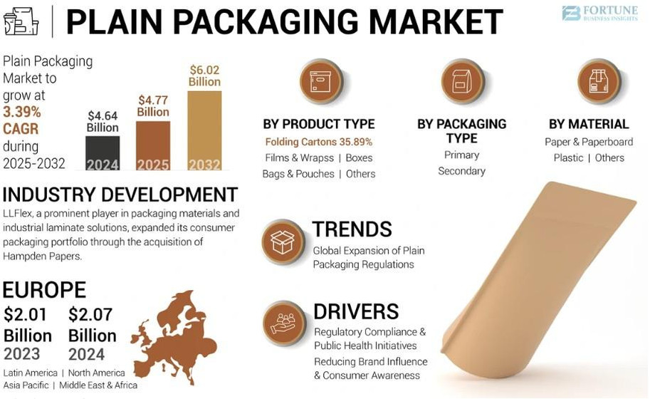plainpackagingmarket.jpg