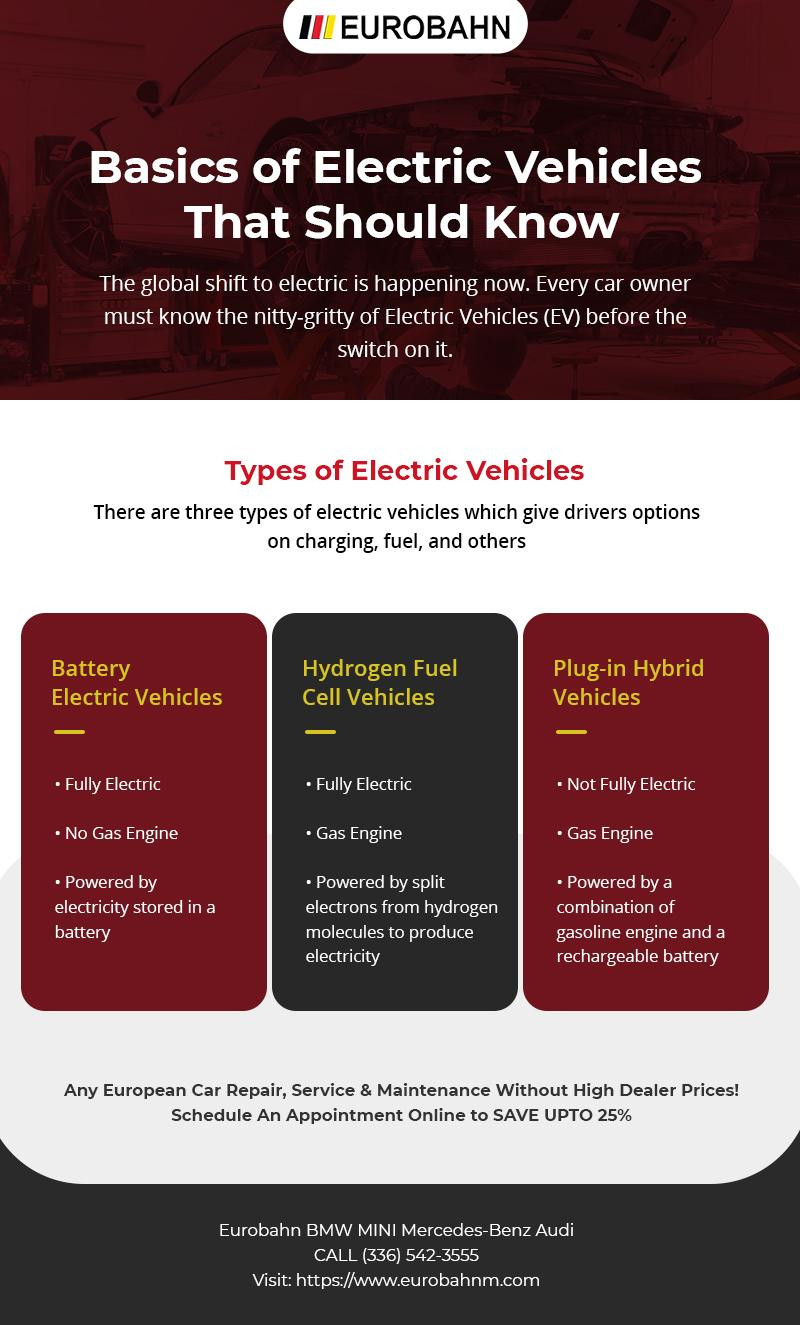 basics of electric vehicles that should know