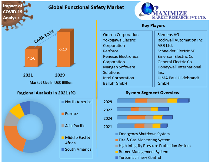 functionalsafetymarket2.png