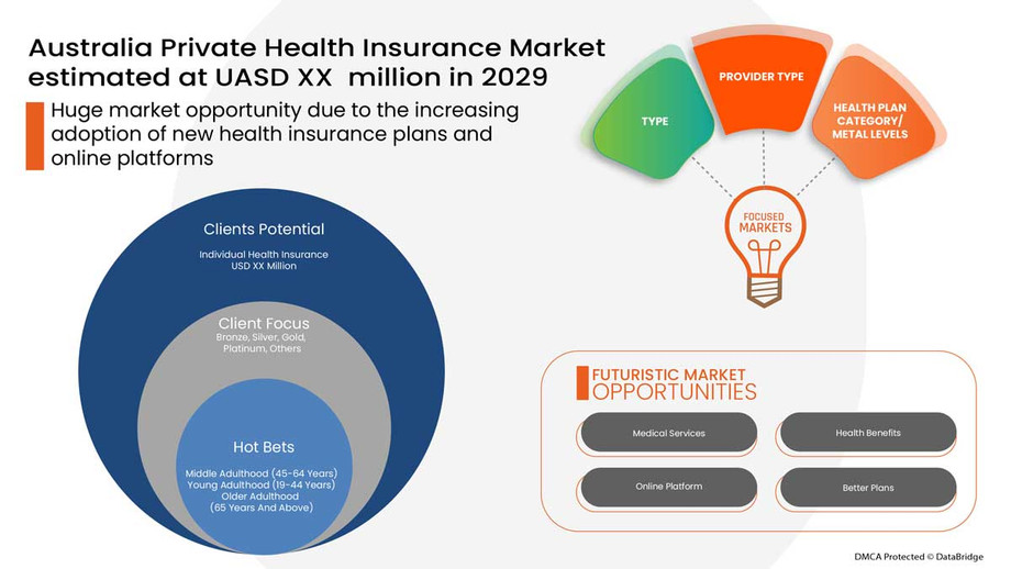 marketanalysisandsizeprivatehealthaustraliaprivatehealthinsurancemarket.jpg