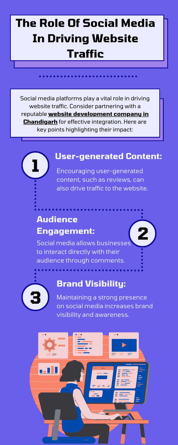 theroleofsocialmediaindrivingwebsitetraffic.png