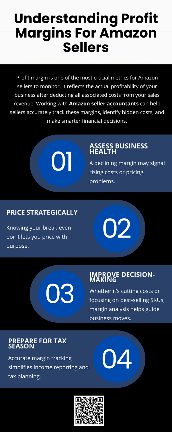 understandingprofitmarginsforamazonsellers.png