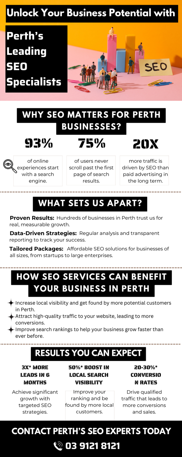 unlockyourbusinesspotentialwithexpertseoservicesinperth.png