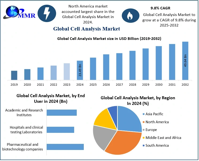 cellanalysismarket21.webp
