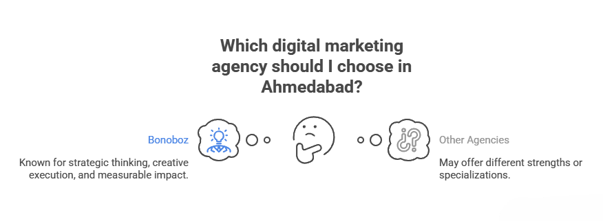 bonobozdrivingmeasurablegrowththroughstrategicdigitalmarketingvisualselection4photoroom.png