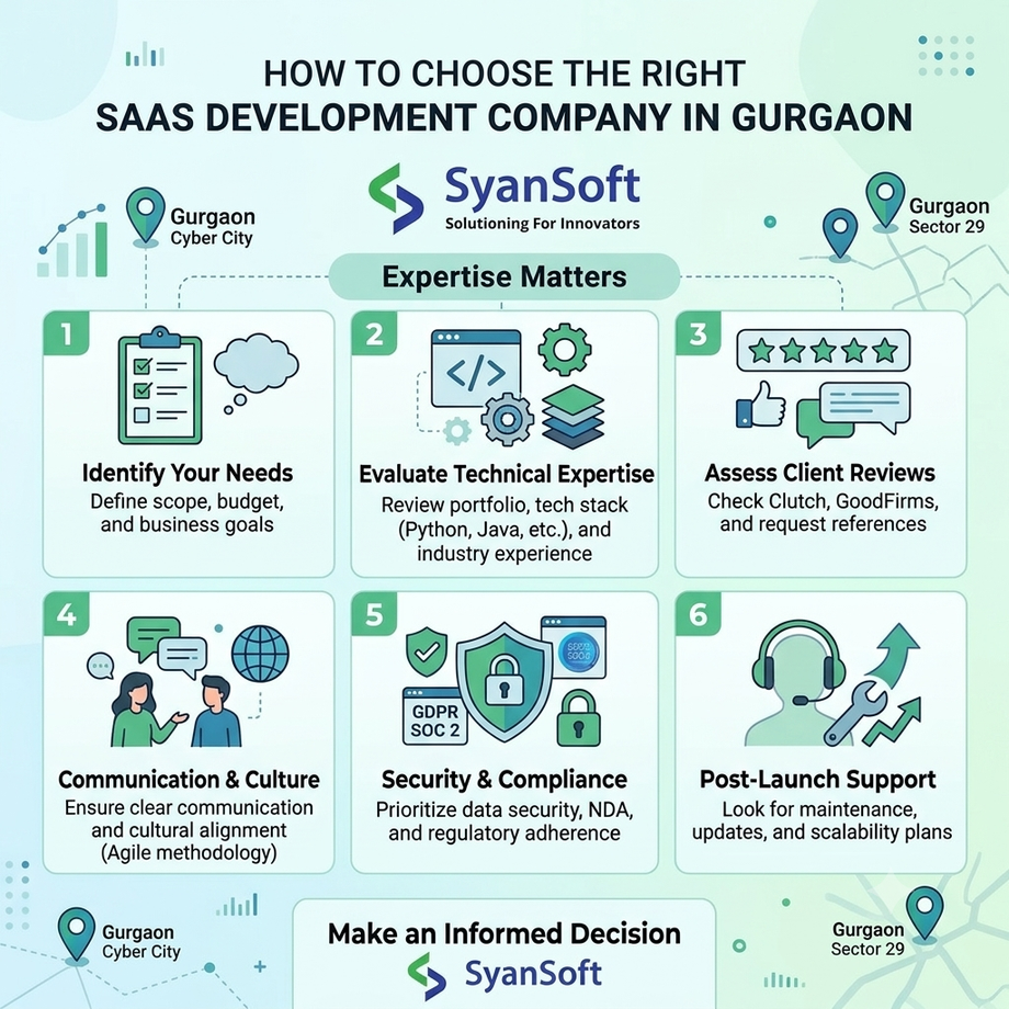 howtochoosetherightsaasdevelopmentcompanyingurgaon.png