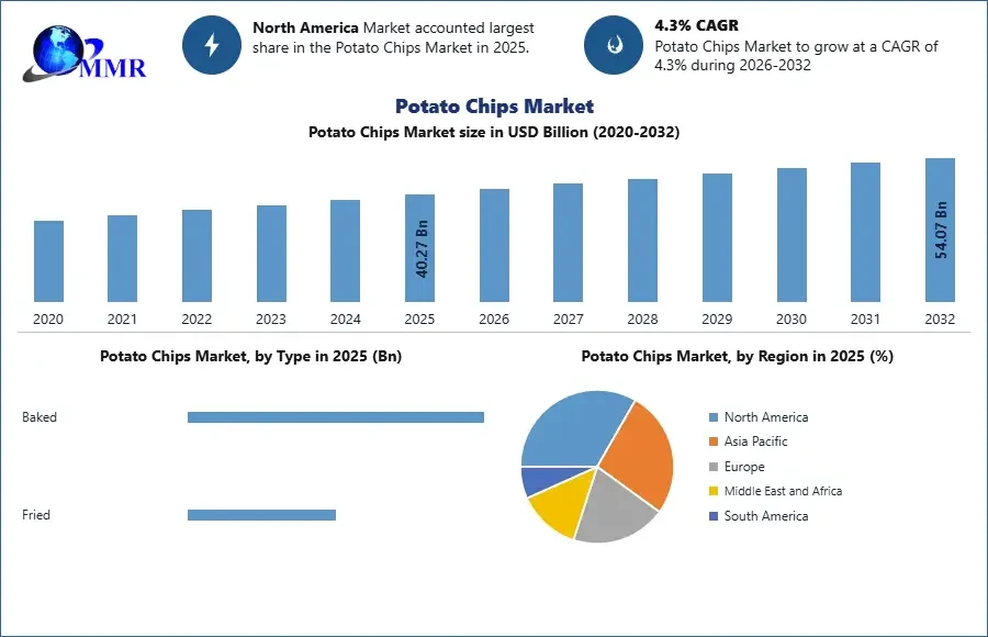 potatochipsmarket23.webp