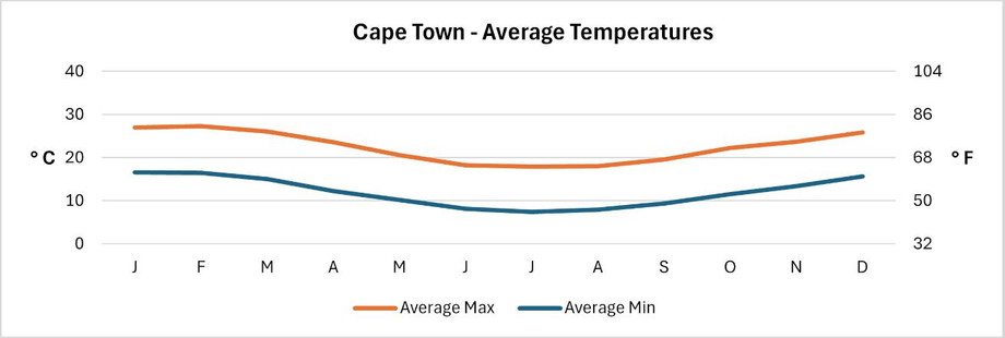 cape_town_temperatures_edited.jpg