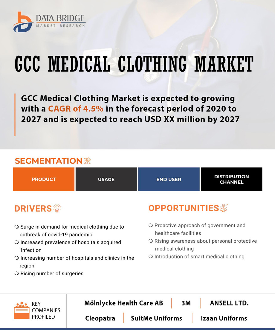 gccmedicalclothingmarket.jpg