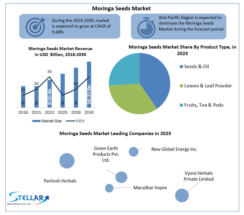 moringaseedsmarketinfdustry125.png