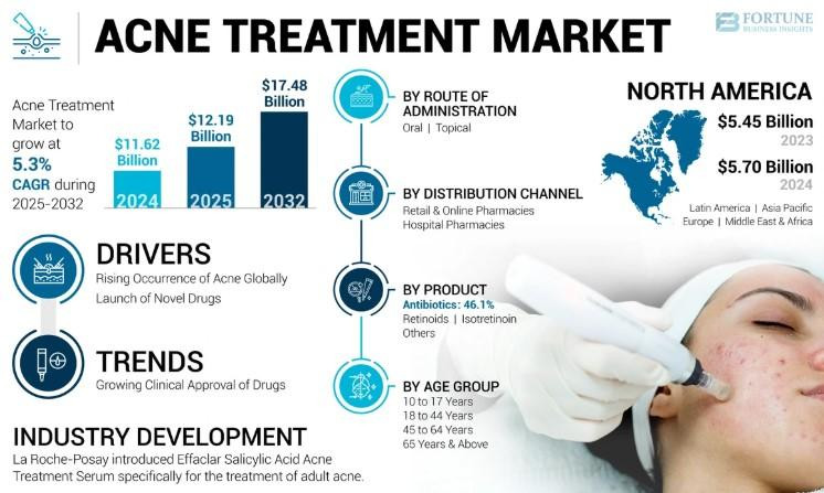 acnetreatmentmarket.jpg