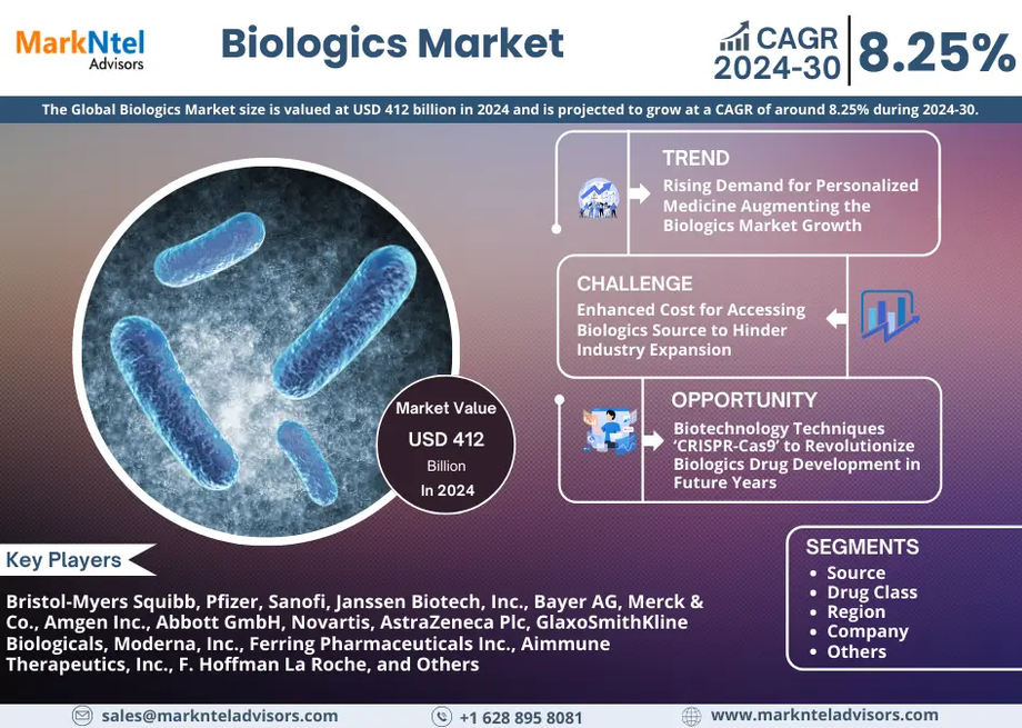 globalbiologicsmarket.png