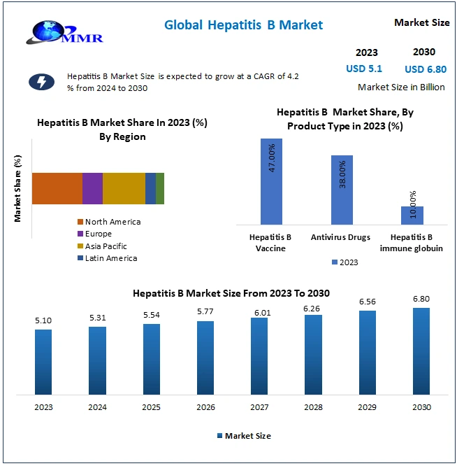 hepatitisbmarket2.png