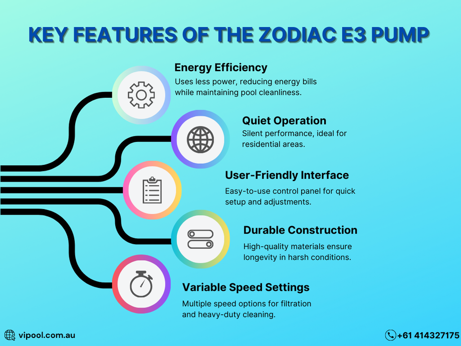 keyfeaturesofthezodiace3pump1.png