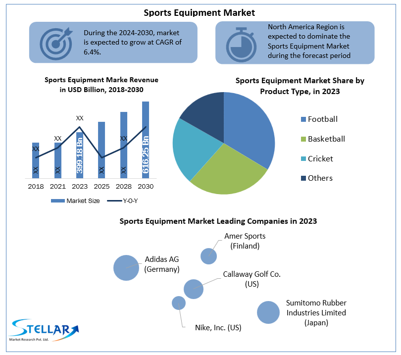 sportsequipmentmarketindustry.png