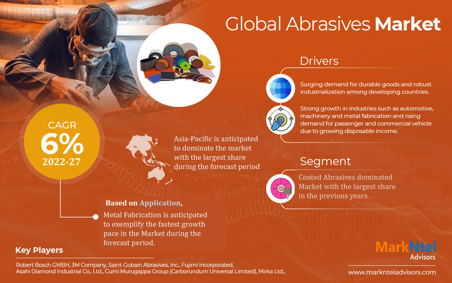 abrasives_market__inforgraphics3.png