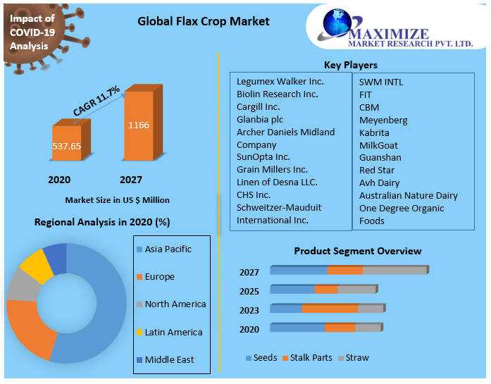 globalflaxcropmarket3.png