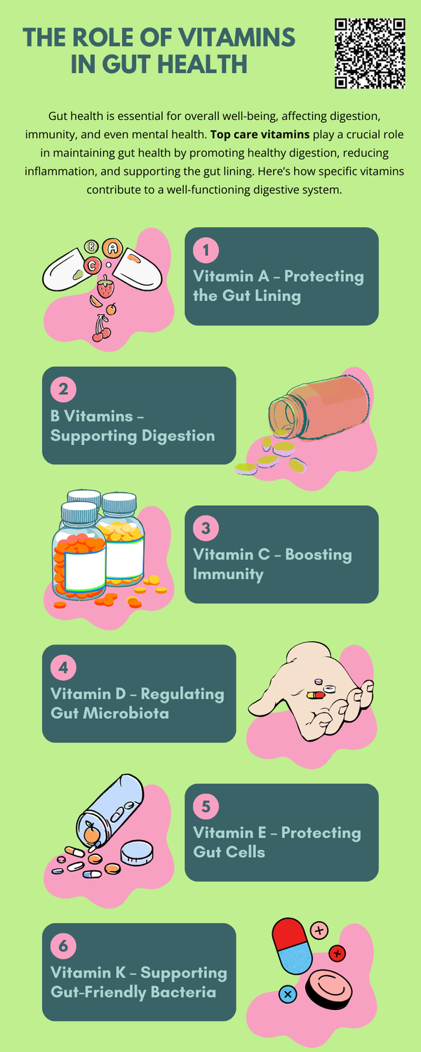 theroleofvitaminsinguthealth.png