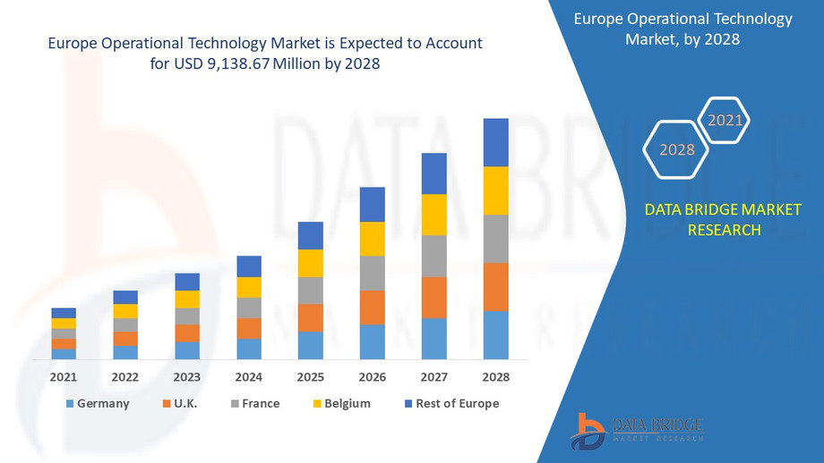 europeoperationaltechnologymarket.jpg