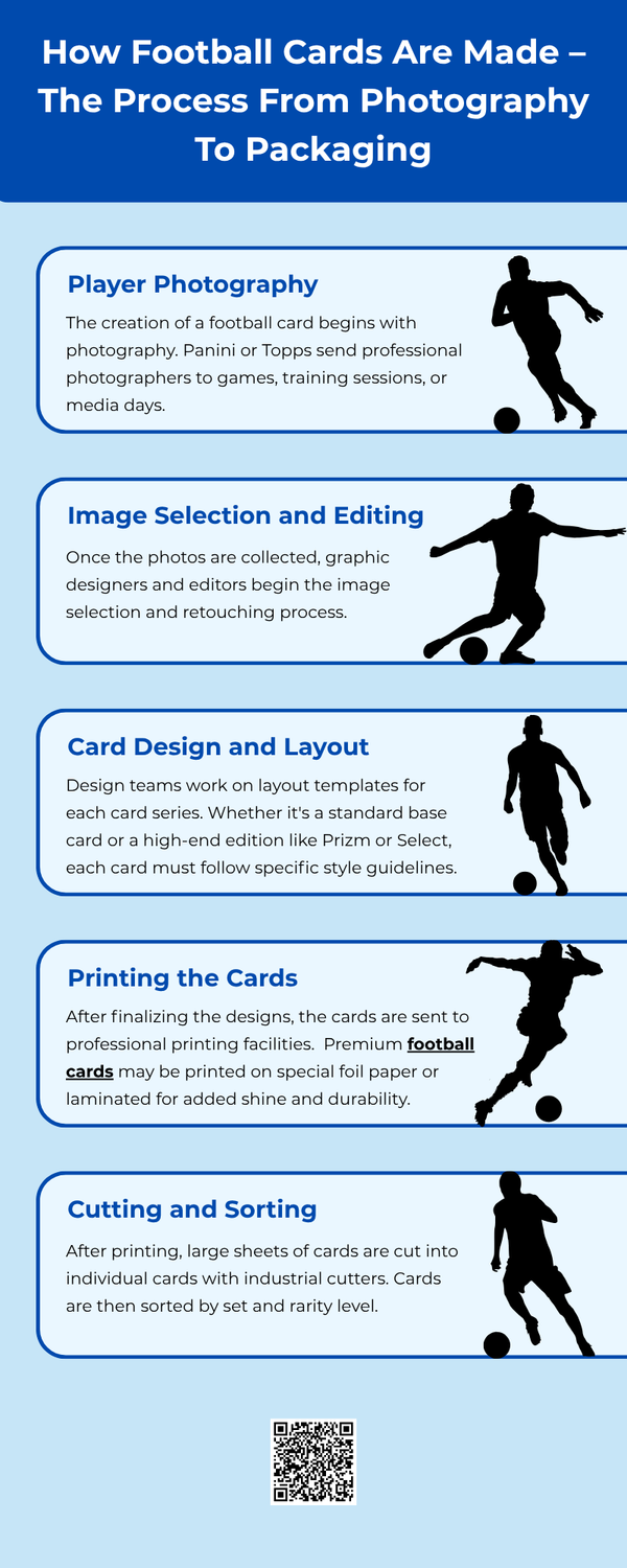 howfootballcardsaremadetheprocessfromphotographytopackaging.png