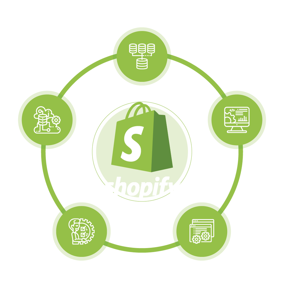 shopify_webdevelopmente1728453989927.png