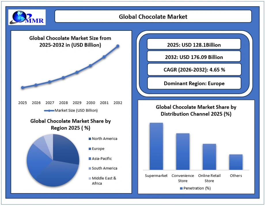chocolatemarket41.webp