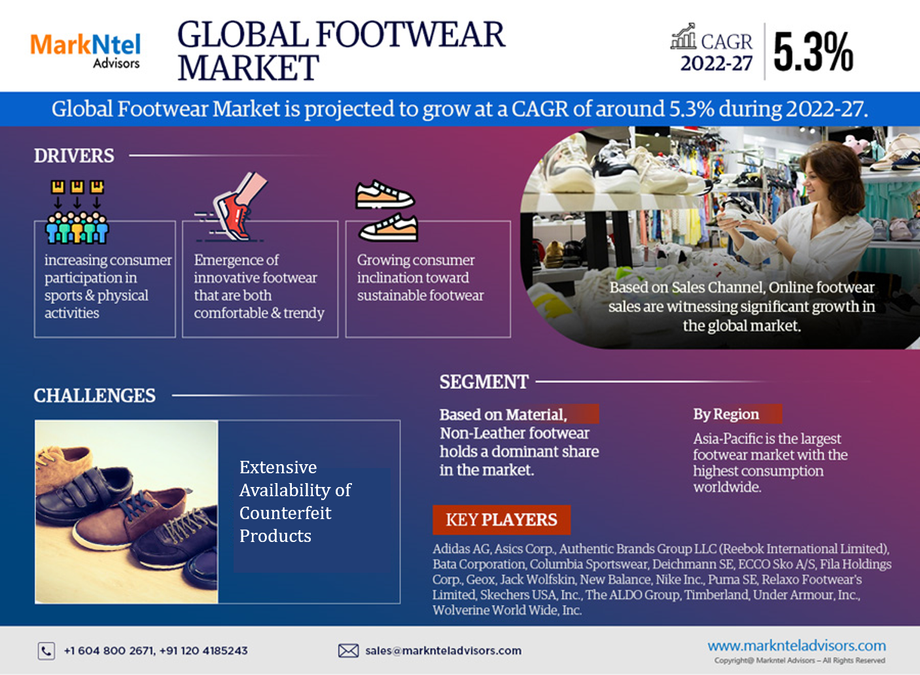 footwear_market.png