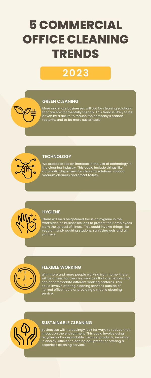 5commercialofficecleaningtrends2023.jpg