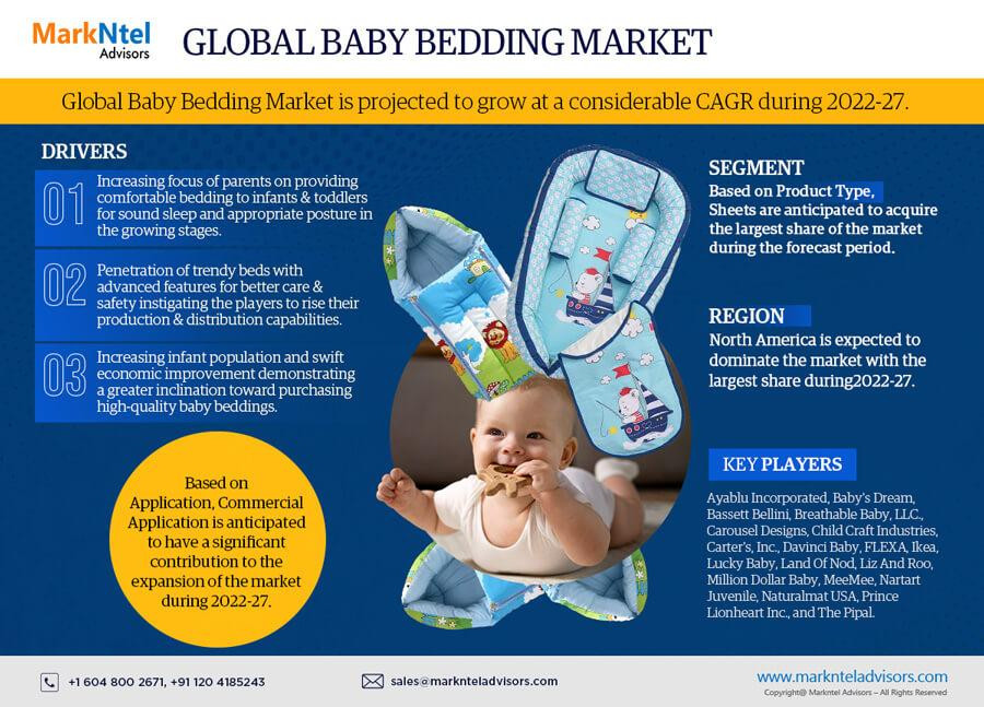 globalbabybeddingmarket.jpg