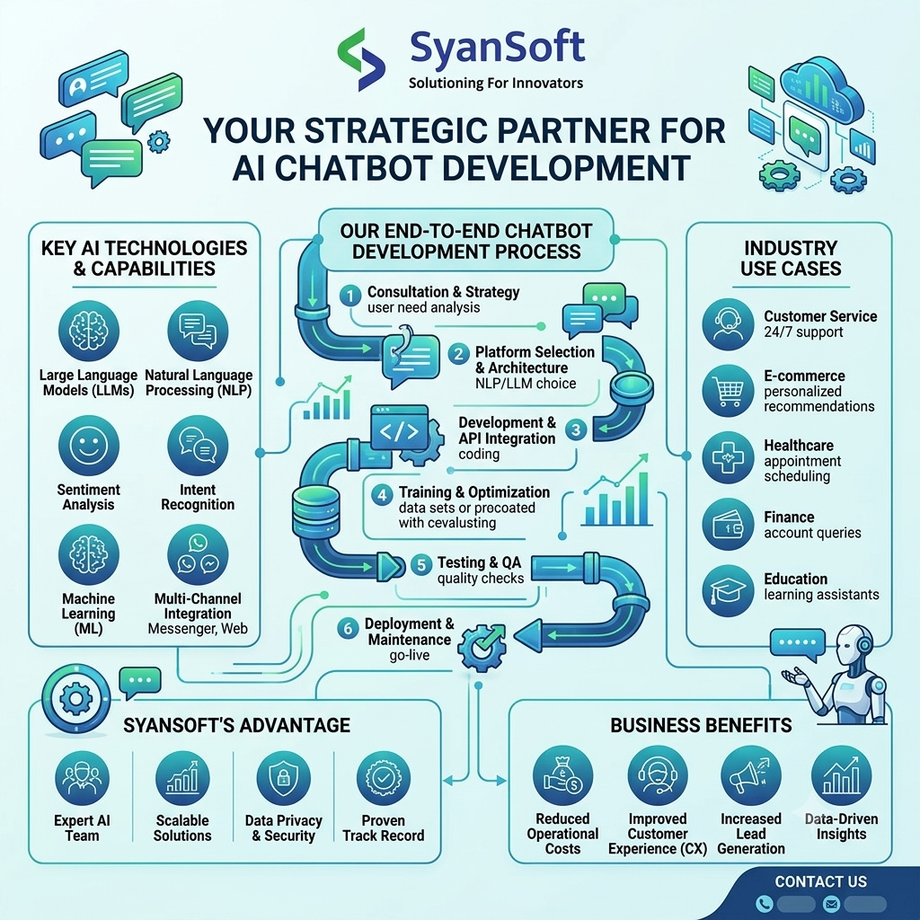aichatbotdevelopmentcompanysyansofttechnologies.png