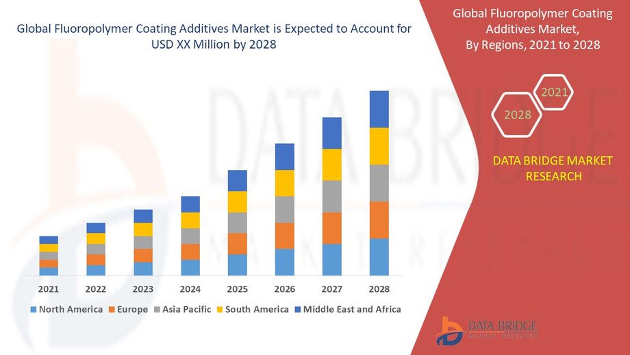 globalfluoropolymercoatingadditivesmarketindustrytrendsandforecastto2028.jpg