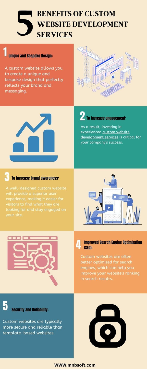 5benifitscustomwebsitedevelopmentservices.jpg