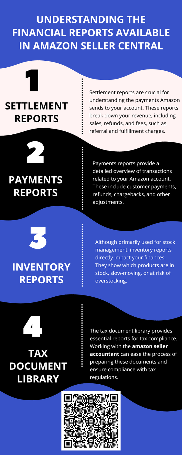 understandingthefinancialreportsavailableinamazonsellercentral.png