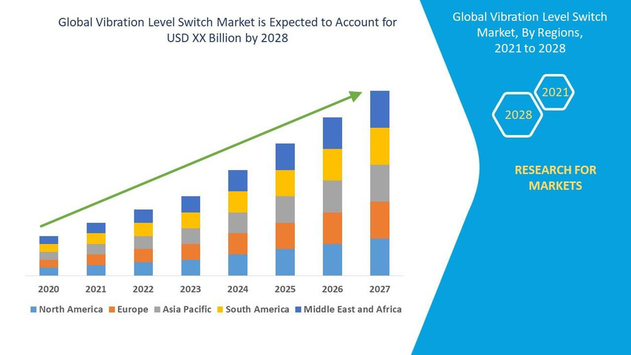 vibrationlevelswitchmarket.jpg