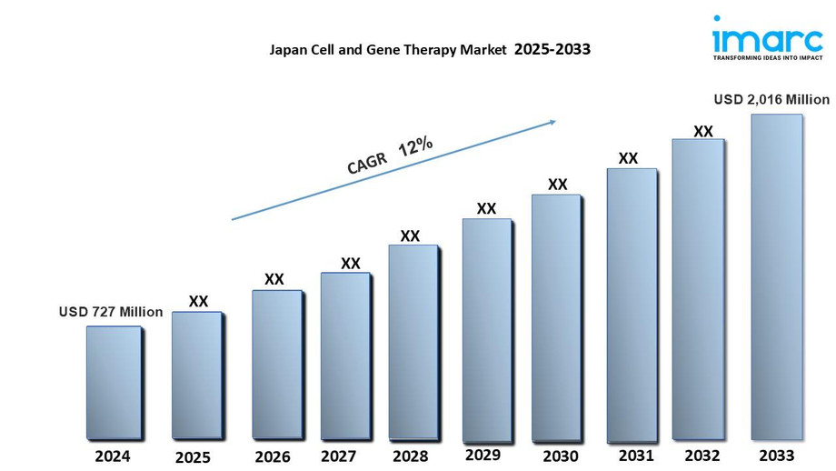 japancellandgenetherapymarket.jpg