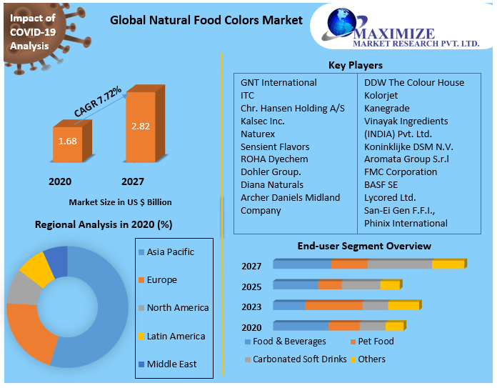 globalnaturalfoodcolorsmarket.png