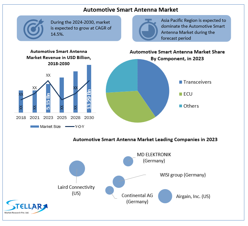 automotivesmartantennamarketindustry.png