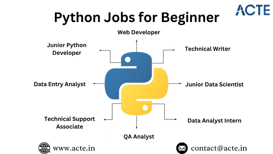 pythonjobsforbeginneracte.png