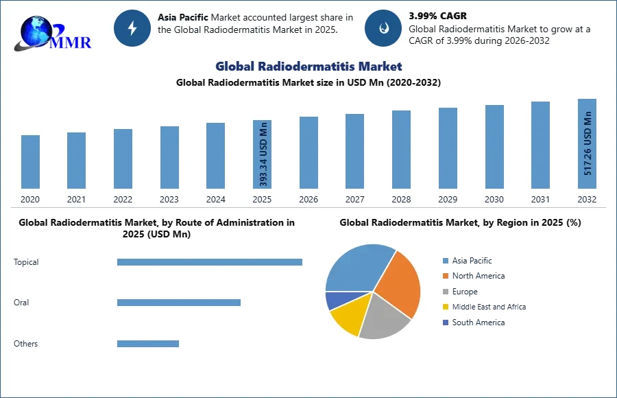 globalradiodermatitismarket2.webp