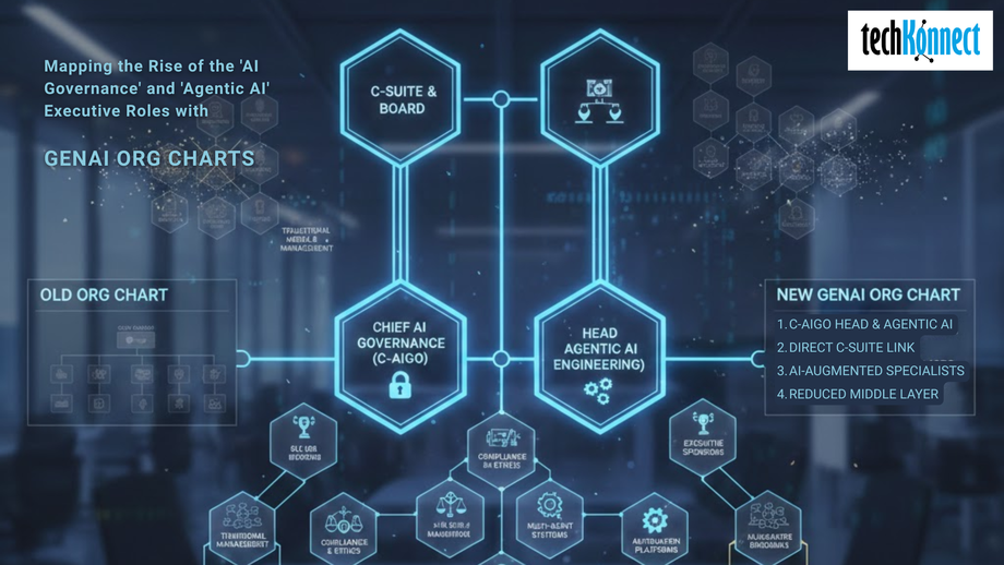 thesilentreorganizationmappingtheriseoftheaigovernanceandagenticaiexecutiveroles_techkonnectimage.png