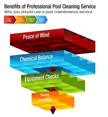 infographic-pool-cleaning-benefits-mesquite-tx.jpg