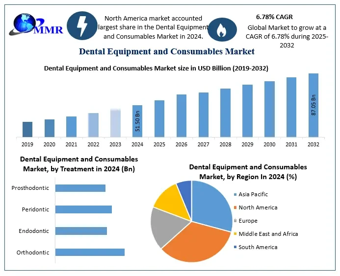 dentalequipmentandconsumablesmarket1.webp