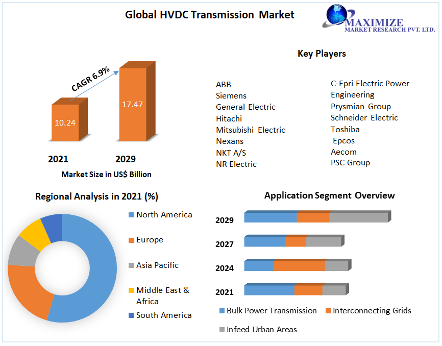 globalhvdctransmissionmarket4.png