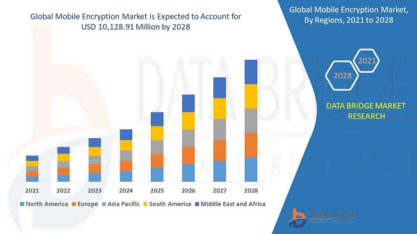 mobileencryptionmarket.jpg