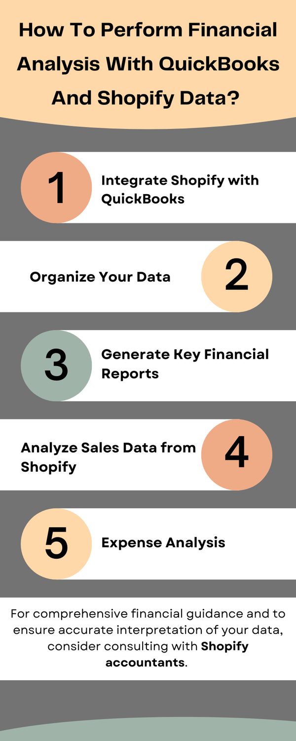 howtoperformfinancialanalysiswithquickbooksandshopifydata.png