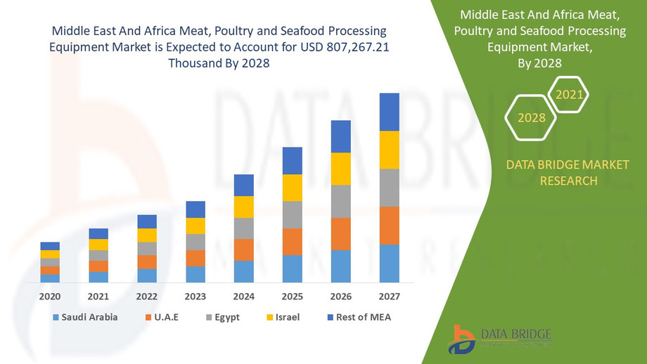 middleeastandafricameatpoultryseafoodprocessingequipmentmarket.jpg