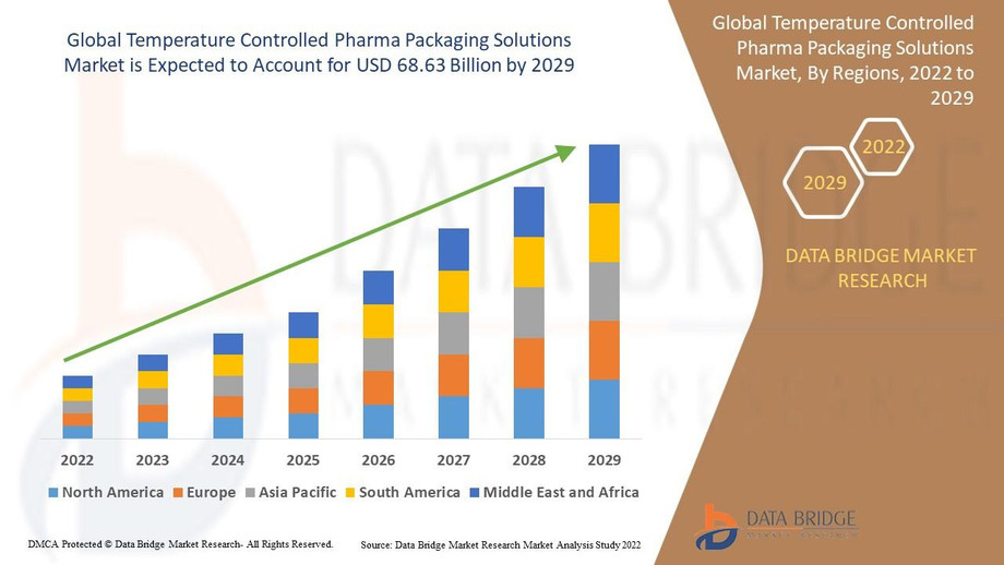 temperaturecontrolledpharmapackagingsolutionsmarket.jpg